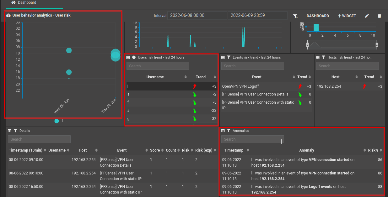 User Behavior Analytics