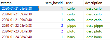 Configure MySQL App