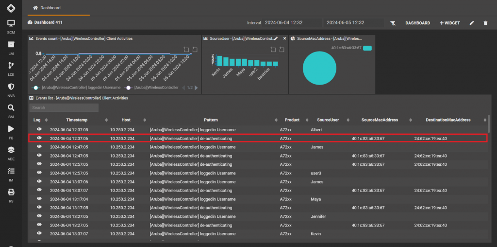 SGBox ETL