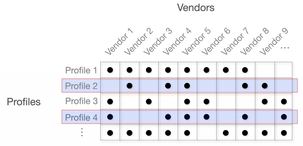 Automatic Vendor Recognition