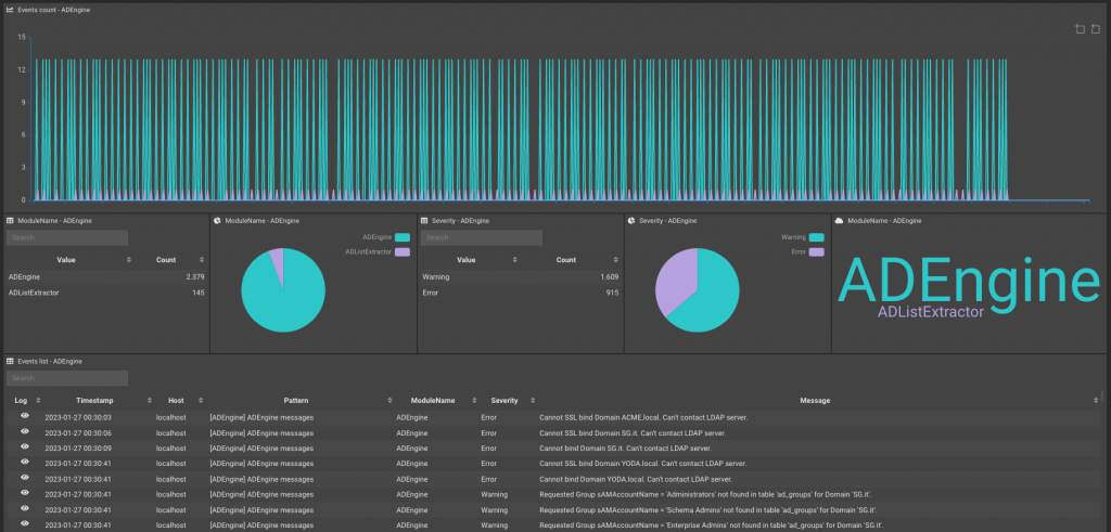 ADE_self_audit_dashboard-1024x491