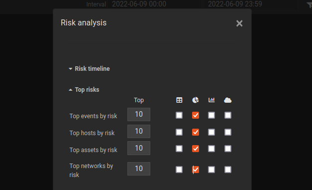 Risk Analysis