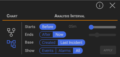 Incident Management Manual