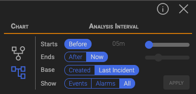 IM - Incident Management