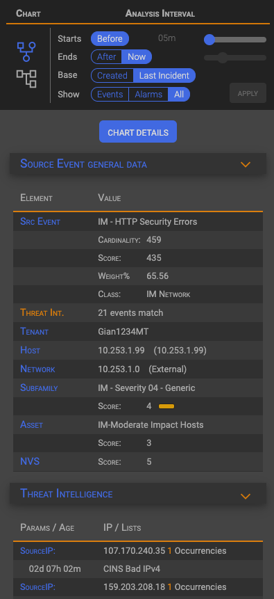 IM - Incident Management