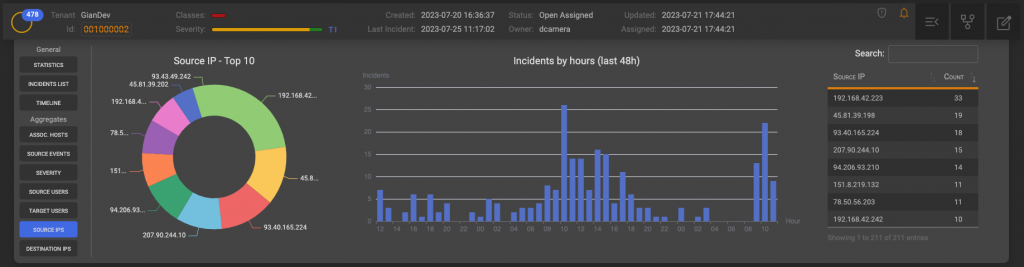 Incident Management Manual