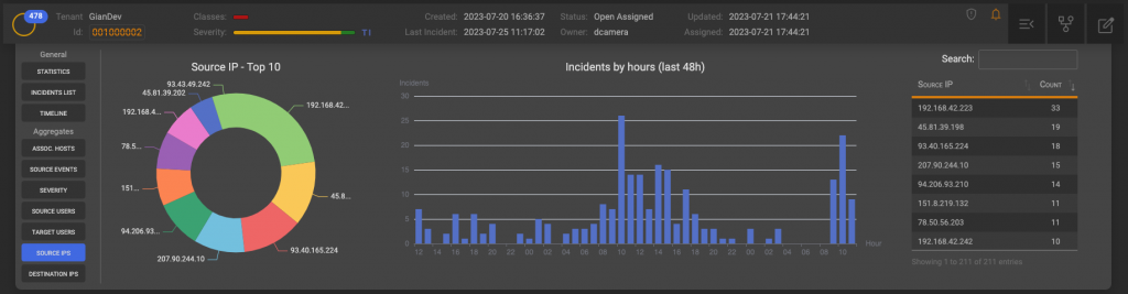 IM - Incident Management