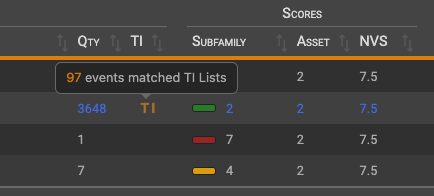 IM - Incident Management