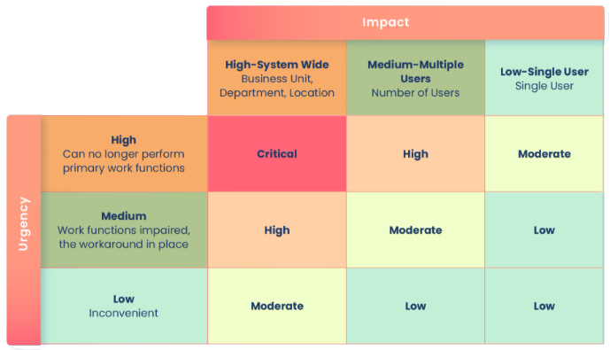 Incident Management Manual 64 Incident Management Manual