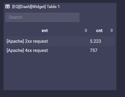 The Events Queries 19 The Events Queries