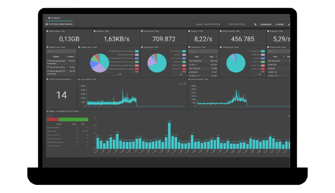 SGBox Platform: Next Generation SIEM & SOAR 1 SGBox Platform - Next generation SIEM & SOAR Platform