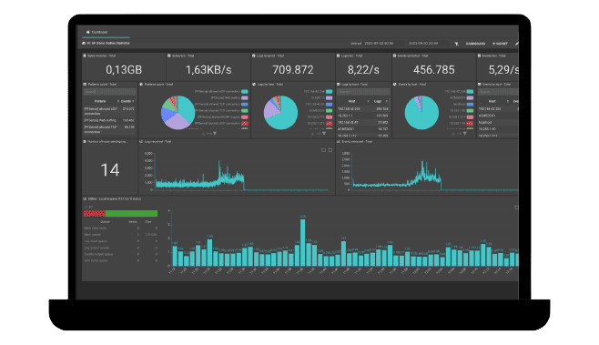 SGBox Platform - Next generation SIEM & SOAR Platform