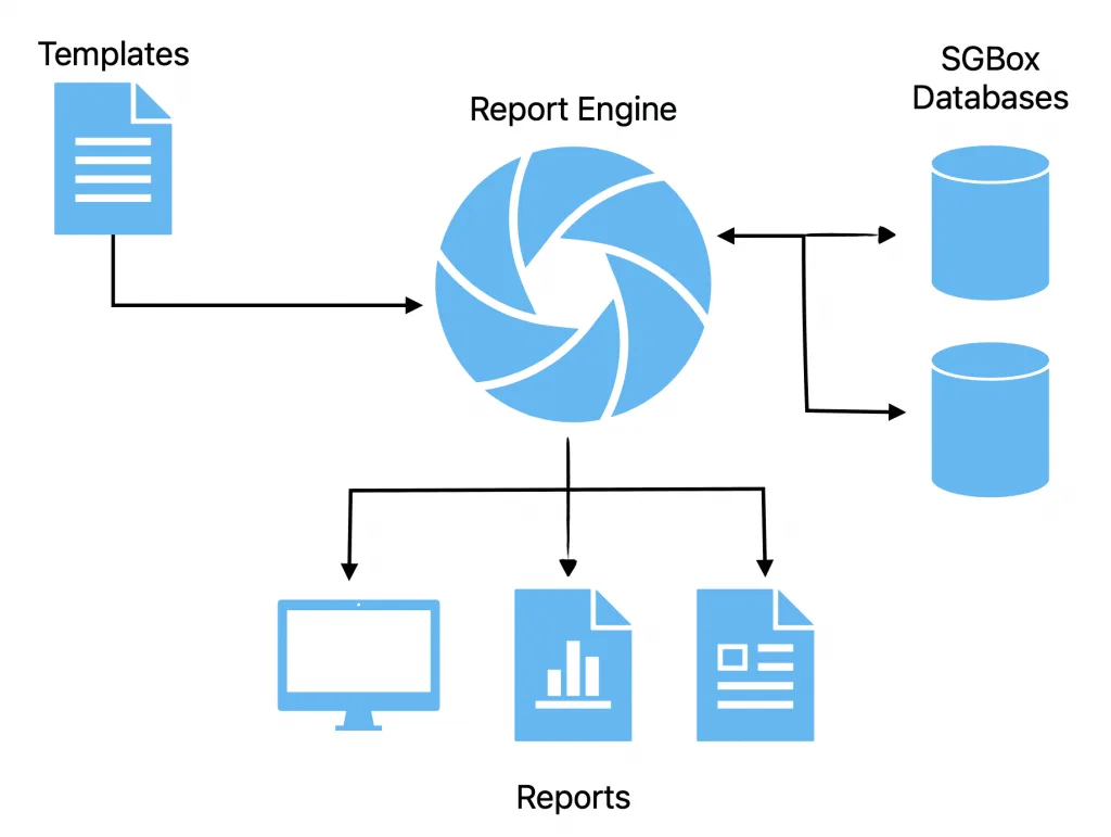 Report System 23 Report System