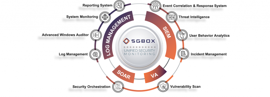 SGBox platform