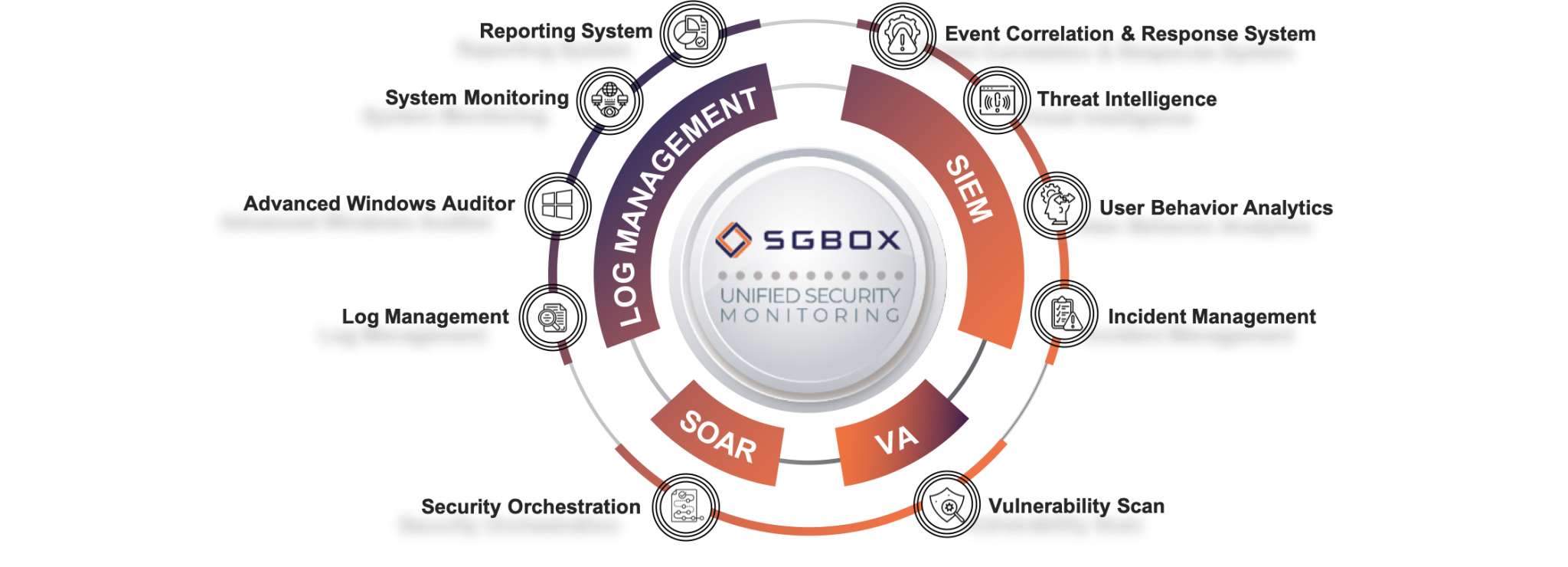 Piattaforma SGBox