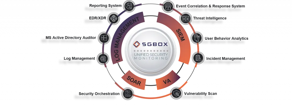 The Platform 1 Piattaforma SGBox