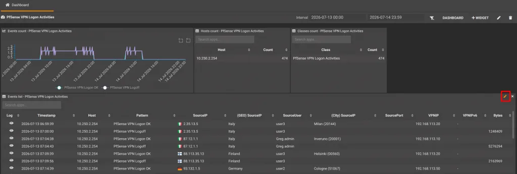 Dashboards Dashboards