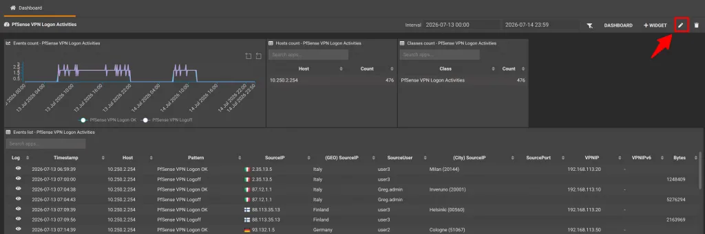 Dashboards