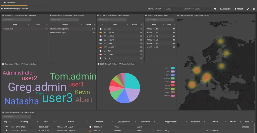 Dashboards